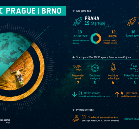 Česko centrem kosmických nápadů